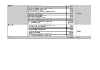 Agosto
100,00
Setembro
99,86
TOTAL 110.752,00 791,16
 