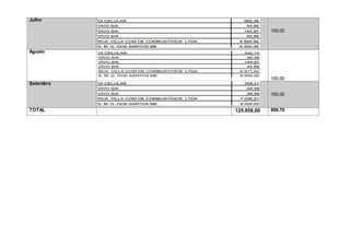 Julho
100,00
Agosto
100,00
Setembro
100,00
TOTAL 125.958,00 899,70
 