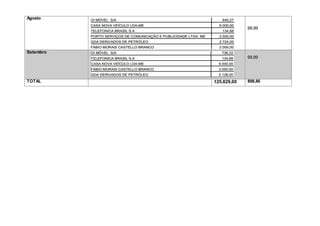 Agosto
99,99
Setembro
99,99
TOTAL 125.829,00 898,86
 