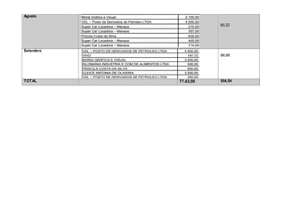 Agosto
60,22
Setembro
99,99
TOTAL 77.43,00 554,54
 