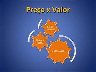 Preço x ValorPreço x Valor
 