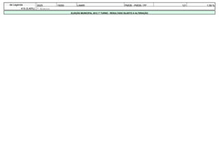 de Legenda             0025       15000        LAMIR                                 PMDB - PMDB / PP       121   1,59 %
         419 (5,49%)   * Eleito
                                          ELEIÇÃO MUNICIPAL 2012 1º TURNO - RESULTADO SUJEITO A ALTERAÇÃO
 