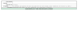 13.542 (95,69%)   -        -        -                                               -                     -            -
Nominais               -        -        -                                     -                              -              -
     12.205 (90,13%)   * Eleito
de Legenda             O candidato que aparece com zero voto pode não ter tido votação, estar indeferido com recurso ou, após a
       1.337 (9,87%)   preparação das urnas, ter sido indeferido, ter renunciado ou falecido.
                                             ELEIÇÃO MUNICIPAL 2012 1º TURNO - RESULTADO SUJEITO A ALTERAÇÃO
 