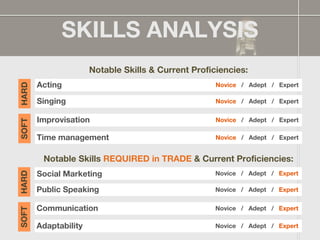 SKILLS ANALYSIS
Notable Skills & Current Proficiencies:
Notable Skills REQUIRED in TRADE & Current Proficiencies:
Acting
SOFT
HARD
Novice / Adept / Expert
Singing Novice / Adept / Expert
Improvisation Novice / Adept / Expert
Time management Novice / Adept / Expert
Social Marketing
SOFT
HARD
Novice / Adept / Expert
Public Speaking Novice / Adept / Expert
Communication Novice / Adept / Expert
Adaptability Novice / Adept / Expert
 