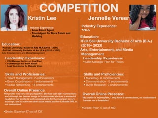 COMPETITION
Kristin Lee
Industry Experience:
• Amax Talent Agent
• Talent Agent for Boca Talent and
Modeling
Education:
•Full Sail University. Master of Arts (M.A.)(2013 – 2014)
•Full Sail University Bachelor of Arts (B.A.) (2010 – 2012)
Arts, Entertainment, and Media Management
Leadership Experience:
• FOH Manager for Nicky’s Coal Fired
• FOH Manager For Black Rabbit
• Lead Coordinator for Majestic Vision
Skills and Proficiencies:
• Talent Management- 2 endorsements
• Event Coordination- 1 endorsements
• Social Networking- 18 endorsements
Jennelle Vereen
Overall Online Presence
Her profile was very well put together. She has over 500+ Connections
and although her banner image isn’t customized she has a wonderful
headshot. Her profile is well completed and for the most part is very
thorough. She is active on other social media and her LinkedIN URL is
not customized.
•Grade: Superior 87 out of 100
HEADSHOT HEADSHOT
Industry Experience:
•N/A
Education:
•Full Sail University Bachelor of Arts (B.A.)
(2019– 2023)
Arts, Entertainment, and Media
Management
Leadership Experience:
•Sales Manager Tech for Troops
Skills and Proficiencies:
• Marketing- 0 endorsements
• Communication - 0 endorsements
• Buyer Research- 0 endorsements
Overall Online Presence:
My profile is incomplete, I only have 8 connections, no customized
banner nor a headshot.
•Grade: Poor, 5 out of 100
 