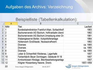 Beispielliste (Tabellenkalkulation):
09.05.2017Kreis Siegen-Wittgenstein22
Aufgaben des Archivs: Verzeichnung
 