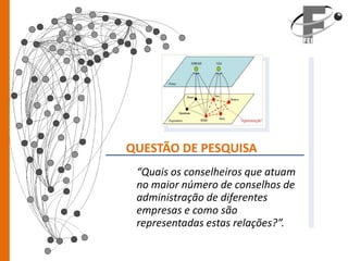 QUESTÃO DE PESQUISA
 “Quais os conselheiros que atuam
 no maior número de conselhos de
 administração de diferentes
 empresas e como são
 representadas estas relações?”.
 