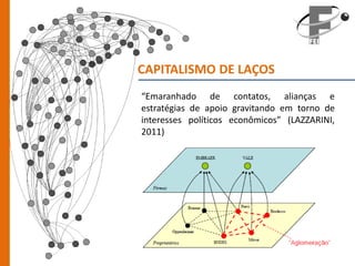 CAPITALISMO DE LAÇOS
“Emaranhado de contatos, alianças e
estratégias de apoio gravitando em torno de
interesses políticos econômicos” (LAZZARINI,
2011)
 
