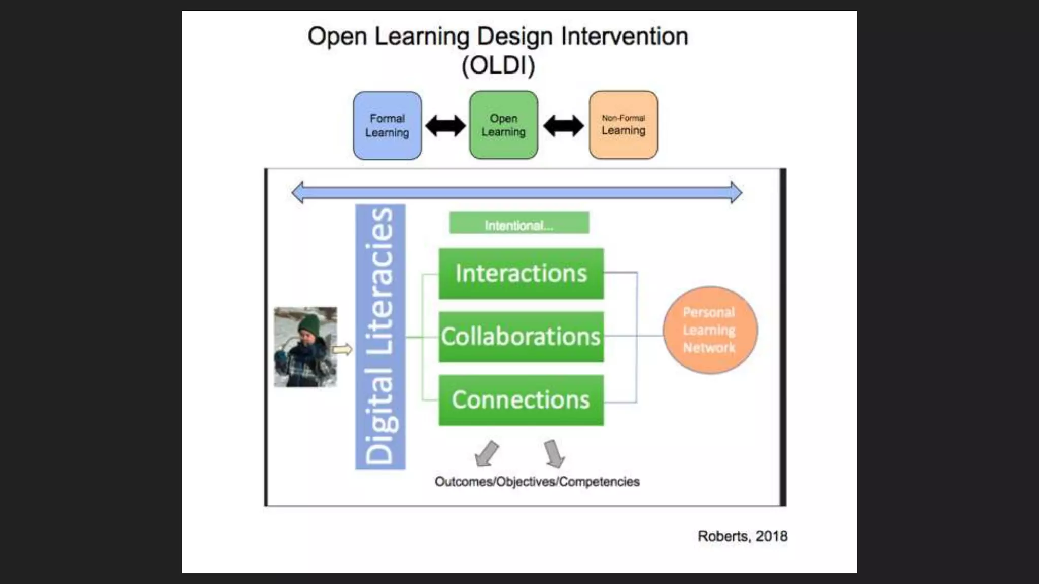 Cycle 1: Analysis & Exploration
 