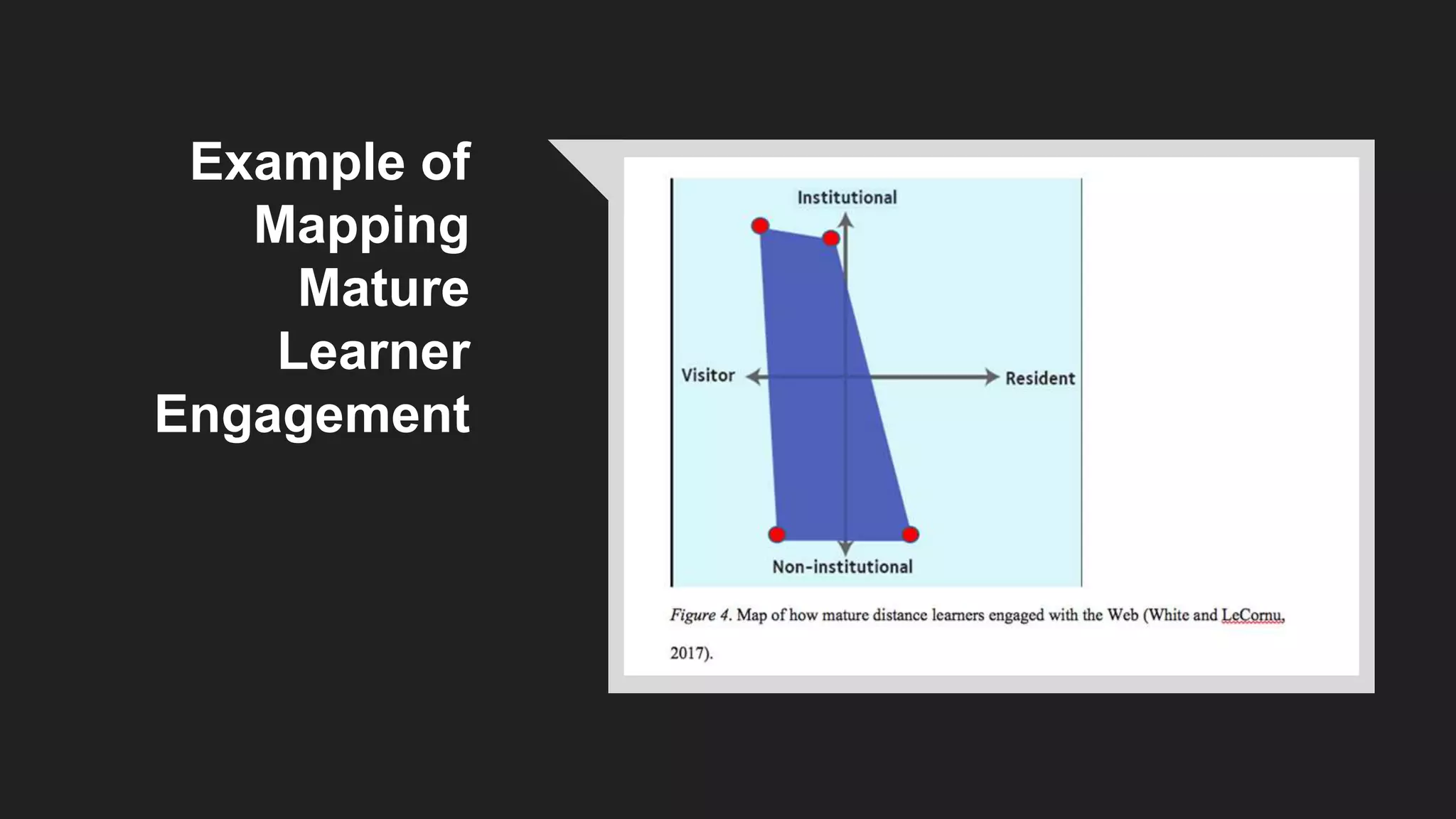 Example of
Mapping
Mature
Learner
Engagement
 