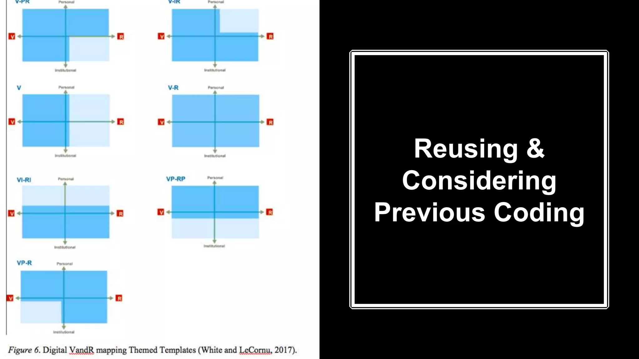 Reusing &
Considering
Previous Coding
 