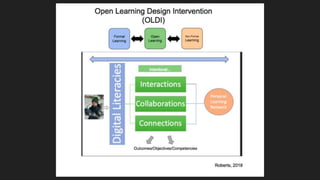 Cycle 1: Analysis & Exploration
 