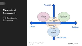 Theoretical
Framework
K-12 Open Learning
Environments
Roberts, 2018
Remixed from Visitors and Residents
Mapping White and LeCornu,2017
 