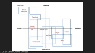 CC BY Lanclos, White & Phipps
 