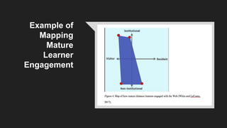 Example of
Mapping
Mature
Learner
Engagement
 