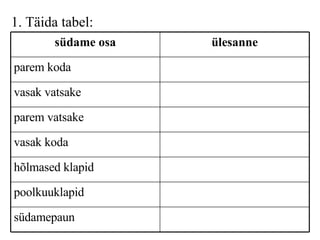 1. Täida tabel: südamepaun poolkuuklapid hõlmased klapid vasak koda parem vatsake  vasak vatsake parem koda ülesanne südame osa 