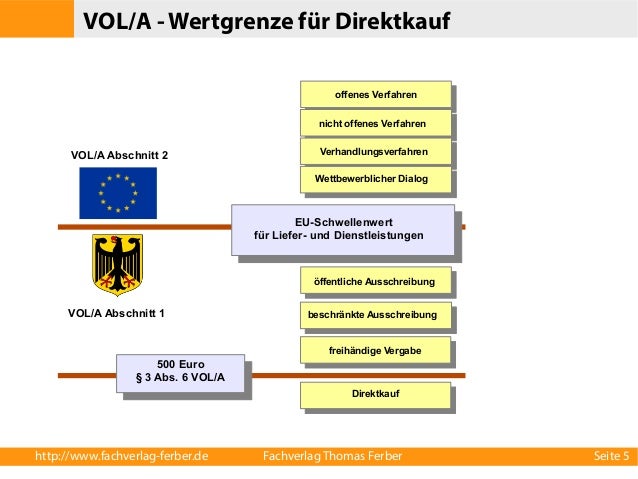 Praxisratgeber Vergaberecht, VOL/A – Vergabearten unterhalb der EU-Sc…