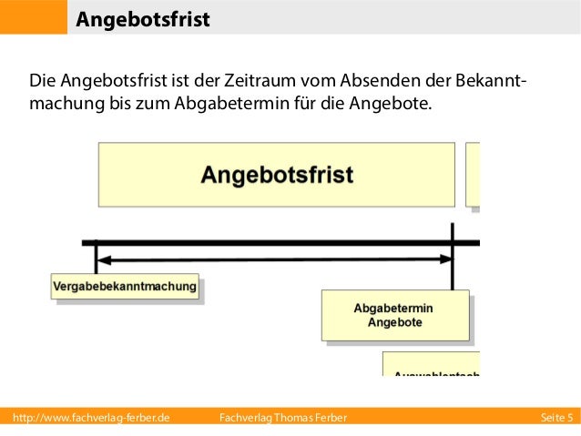 Fristen im Vergabeverfahren - Angebotsfrist und Veröffentlichungsfrist