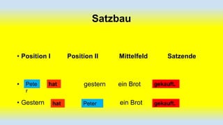 Satzbau

• Position I

• Pete

Position II

hat

gestern

Mittelfeld

ein Brot

Satzende

gekauft.

r

• Gestern

hat

Peter

ein Brot

gekauft.

 