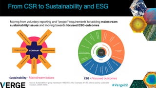 From CSR to Sustainability and ESG
Moving from voluntary reporting and "project" requirements to tackling mainstream
sustainability issues and moving towards focused ESG outcomes
Sustainability - Mainstream issues ESG - Focused outcomes
Source: Sustainability is going mainstream, WBCSD (LHS), Examples of ESG criteria used by sustainable
investors, USSIF (RHS)
 