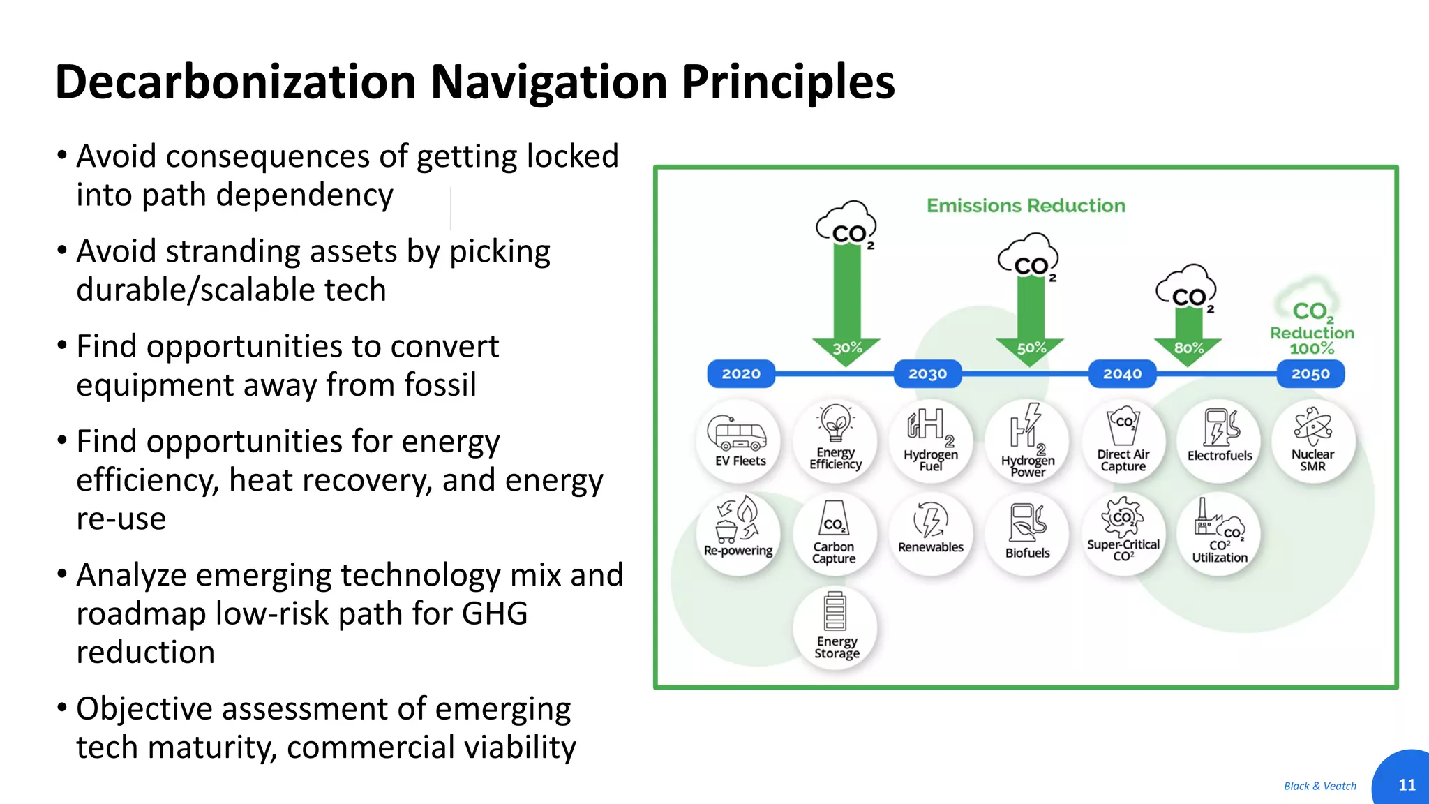 VERGE 22: Practical Decarbonization: Navigating Targets, Investment ...