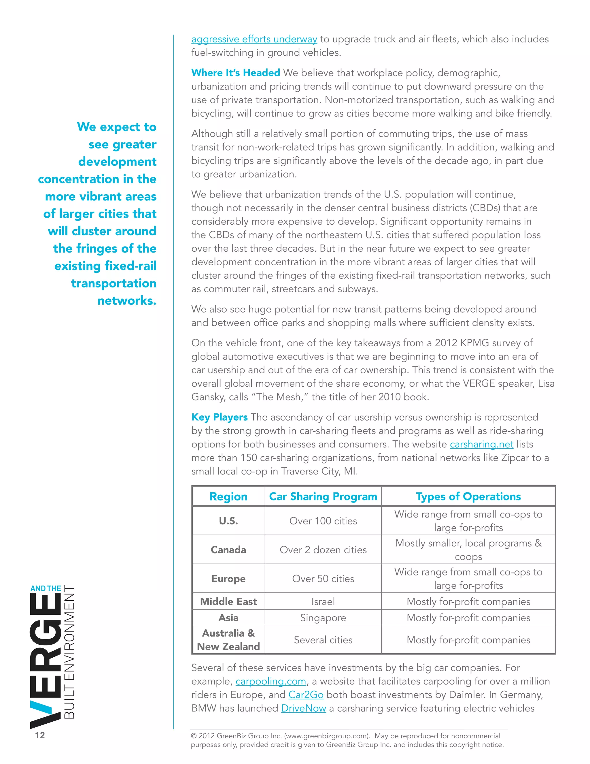 aggressive efforts underway to upgrade truck and air fleets, which also includes
                              fuel-switching in ground vehicles.

                              Where It’s Headed We believe that workplace policy, demographic,
                              urbanization and pricing trends will continue to put downward pressure on the
                              use of private transportation. Non-motorized transportation, such as walking and
                              bicycling, will continue to grow as cities become more walking and bike friendly.
            We expect to      Although still a relatively small portion of commuting trips, the use of mass
              see greater     transit for non-work-related trips has grown significantly. In addition, walking and
            development       bicycling trips are significantly above the levels of the decade ago, in part due
                              to greater urbanization.
    concentration in the
     more vibrant areas       We believe that urbanization trends of the U.S. population will continue,
                              though not necessarily in the denser central business districts (CBDs) that are
     of larger cities that
                              considerably more expensive to develop. Significant opportunity remains in
      will cluster around     the CBDs of many of the northeastern U.S. cities that suffered population loss
       the fringes of the     over the last three decades. But in the near future we expect to see greater
       existing fixed-rail    development concentration in the more vibrant areas of larger cities that will
                              cluster around the fringes of the existing fixed-rail transportation networks, such
           transportation     as commuter rail, streetcars and subways.
                networks.
                              We also see huge potential for new transit patterns being developed around
                              and between office parks and shopping malls where sufficient density exists.
                              On the vehicle front, one of the key takeaways from a 2012 KPMG survey of
                              global automotive executives is that we are beginning to move into an era of
                              car usership and out of the era of car ownership. This trend is consistent with the
                              overall global movement of the share economy, or what the VERGE speaker, Lisa
                              Gansky, calls “The Mesh,” the title of her 2010 book.
                              Key Players The ascendancy of car usership versus ownership is represented
                              by the strong growth in car-sharing fleets and programs as well as ride-sharing
                              options for both businesses and consumers. The website carsharing.net lists
                              more than 150 car-sharing organizations, from national networks like Zipcar to a
                              small local co-op in Traverse City, MI.

                                   Region             Car Sharing Program                           Types of Operations
                                                                                             Wide range from small co-ops to
                                      U.S.                  Over 100 cities
                                                                                                     large for-profits
                                                                                             Mostly smaller, local programs &
                                    Canada               Over 2 dozen cities
                                                                                                          coops
                                                                                             Wide range from small co-ops to
                                    Europe                   Over 50 cities
AND THE                                                                                              large for-profits
          BUILT ENVIRONMENT




                                Middle East                        Israel                        Mostly for-profit companies
                                      Asia                      Singapore                        Mostly for-profit companies
                                Australia &
                                                              Several cities                     Mostly for-profit companies
                               New Zealand

                              Several of these services have investments by the big car companies. For
                              example, carpooling.com, a website that facilitates carpooling for over a million
                              riders in Europe, and Car2Go both boast investments by Daimler. In Germany,
                              BMW has launched DriveNow a carsharing service featuring electric vehicles

12	                           © 2012 GreenBiz Group Inc. (www.greenbizgroup.com). May be reproduced for noncommercial
	                             purposes only, provided credit is given to GreenBiz Group Inc. and includes this copyright notice.
 