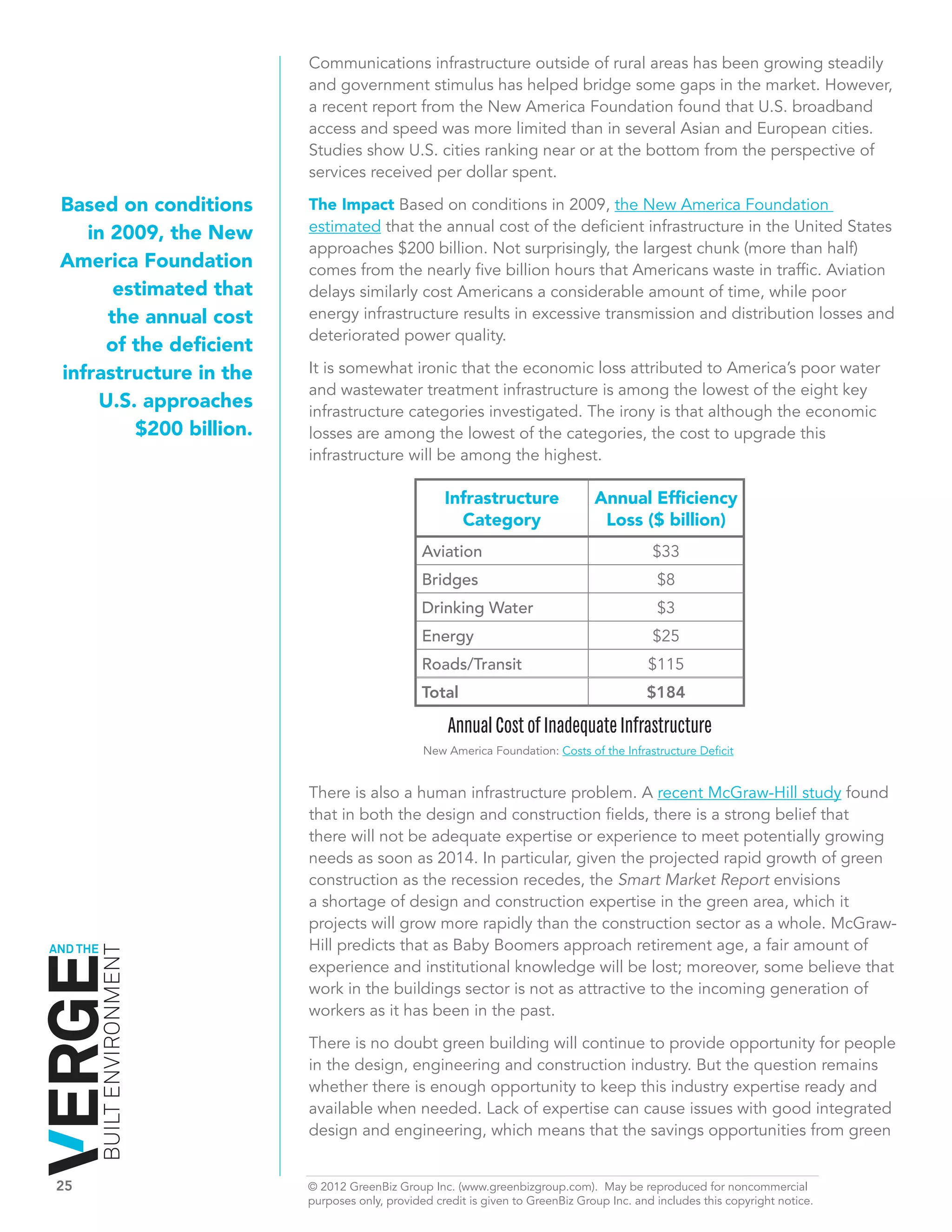 Communications infrastructure outside of rural areas has been growing steadily
                              and government stimulus has helped bridge some gaps in the market. However,
                              a recent report from the New America Foundation found that U.S. broadband
                              access and speed was more limited than in several Asian and European cities.
                              Studies show U.S. cities ranking near or at the bottom from the perspective of
                              services received per dollar spent.

    Based on conditions       The Impact Based on conditions in 2009, the New America Foundation
       in 2009, the New       estimated that the annual cost of the deficient infrastructure in the United States
                              approaches $200 billion. Not surprisingly, the largest chunk (more than half)
    America Foundation        comes from the nearly five billion hours that Americans waste in traffic. Aviation
           estimated that     delays similarly cost Americans a considerable amount of time, while poor
          the annual cost     energy infrastructure results in excessive transmission and distribution losses and
                              deteriorated power quality.
         of the deficient
    infrastructure in the     It is somewhat ironic that the economic loss attributed to America’s poor water
                              and wastewater treatment infrastructure is among the lowest of the eight key
        U.S. approaches       infrastructure categories investigated. The irony is that although the economic
             $200 billion.    losses are among the lowest of the categories, the cost to upgrade this
                              infrastructure will be among the highest.

                                                        Infrastructure               Annual Efficiency
                                                          Category                    Loss ($ billion)
                                                    Aviation                                    $33
                                                    Bridges                                      $8
                                                    Drinking Water                               $3
                                                    Energy                                      $25
                                                    Roads/Transit                              $115
                                                    Total                                      $184

                                                         Annual Cost of Inadequate Infrastructure
                                                    New America Foundation: Costs of the Infrastructure Deficit


                              There is also a human infrastructure problem. A recent McGraw-Hill study found
                              that in both the design and construction fields, there is a strong belief that
                              there will not be adequate expertise or experience to meet potentially growing
                              needs as soon as 2014. In particular, given the projected rapid growth of green
                              construction as the recession recedes, the Smart Market Report envisions
                              a shortage of design and construction expertise in the green area, which it
                              projects will grow more rapidly than the construction sector as a whole. McGraw-
AND THE                       Hill predicts that as Baby Boomers approach retirement age, a fair amount of
          BUILT ENVIRONMENT




                              experience and institutional knowledge will be lost; moreover, some believe that
                              work in the buildings sector is not as attractive to the incoming generation of
                              workers as it has been in the past.

                              There is no doubt green building will continue to provide opportunity for people
                              in the design, engineering and construction industry. But the question remains
                              whether there is enough opportunity to keep this industry expertise ready and
                              available when needed. Lack of expertise can cause issues with good integrated
                              design and engineering, which means that the savings opportunities from green


25	                           © 2012 GreenBiz Group Inc. (www.greenbizgroup.com). May be reproduced for noncommercial
	                             purposes only, provided credit is given to GreenBiz Group Inc. and includes this copyright notice.
 