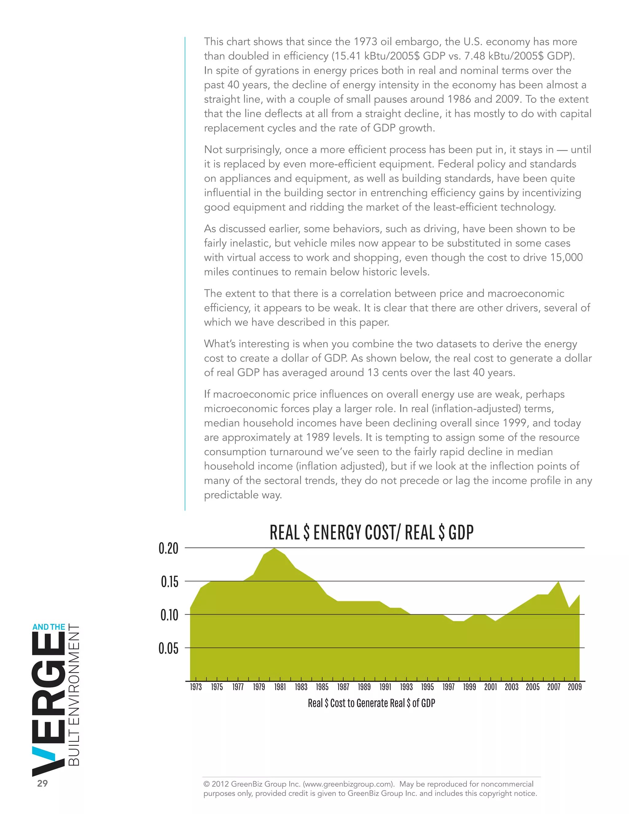 This chart shows that since the 1973 oil embargo, the U.S. economy has more
                                        than doubled in efficiency (15.41 kBtu/2005$ GDP vs. 7.48 kBtu/2005$ GDP).
                                        In spite of gyrations in energy prices both in real and nominal terms over the
                                        past 40 years, the decline of energy intensity in the economy has been almost a
                                        straight line, with a couple of small pauses around 1986 and 2009. To the extent
                                        that the line deflects at all from a straight decline, it has mostly to do with capital
                                        replacement cycles and the rate of GDP growth.

                                        Not surprisingly, once a more efficient process has been put in, it stays in — until
                                        it is replaced by even more-efficient equipment. Federal policy and standards
                                        on appliances and equipment, as well as building standards, have been quite
                                        influential in the building sector in entrenching efficiency gains by incentivizing
                                        good equipment and ridding the market of the least-efficient technology.

                                        As discussed earlier, some behaviors, such as driving, have been shown to be
                                        fairly inelastic, but vehicle miles now appear to be substituted in some cases
                                        with virtual access to work and shopping, even though the cost to drive 15,000
                                        miles continues to remain below historic levels.

                                        The extent to that there is a correlation between price and macroeconomic
                                        efficiency, it appears to be weak. It is clear that there are other drivers, several of
                                        which we have described in this paper.

                                        What’s interesting is when you combine the two datasets to derive the energy
                                        cost to create a dollar of GDP. As shown below, the real cost to generate a dollar
                                        of real GDP has averaged around 13 cents over the last 40 years.

                                        If macroeconomic price influences on overall energy use are weak, perhaps
                                        microeconomic forces play a larger role. In real (inflation-adjusted) terms,
                                        median household incomes have been declining overall since 1999, and today
                                        are approximately at 1989 levels. It is tempting to assign some of the resource
                                        consumption turnaround we’ve seen to the fairly rapid decline in median
                                        household income (inflation adjusted), but if we look at the inflection points of
                                        many of the sectoral trends, they do not precede or lag the income profile in any
                                        predictable way.


                                                           REAL $ ENERGY COST/ REAL $ GDP
                              0.20

                              0.15

                              0.10
AND THE
          BUILT ENVIRONMENT




                              0.05

                                     1973 1975 1977 1979 1981 1983 1985 1987 1989 1991 1993 1995 1997 1999 2001 2003 2005 2007 2009
                                                                      Real $ Cost to Generate Real $ of GDP




29	                                     © 2012 GreenBiz Group Inc. (www.greenbizgroup.com). May be reproduced for noncommercial
	                                       purposes only, provided credit is given to GreenBiz Group Inc. and includes this copyright notice.
 