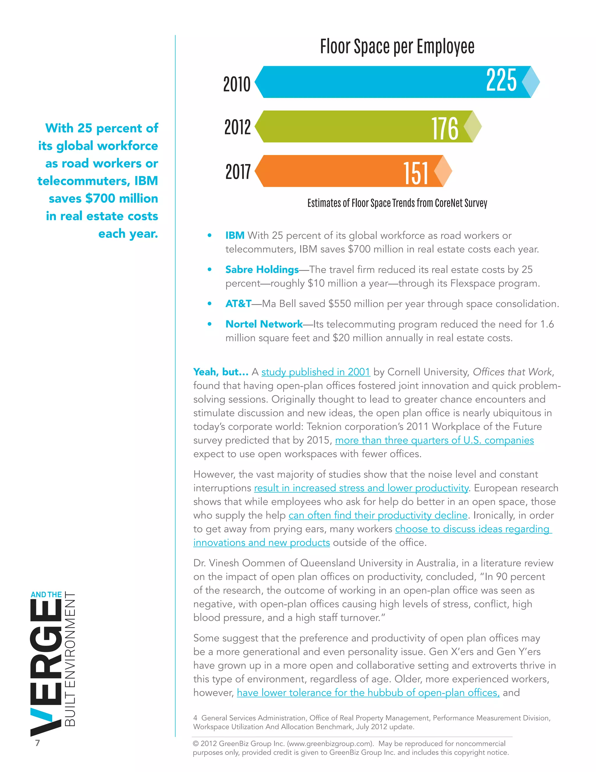 Floor Space per Employee
                                       2010 675=      225
      With 25 percent of               2012 528=  176
    its global workforce

                                       2017 453=
                                              151
      as road workers or
    telecommuters, IBM
       saves $700 million                                        Estimates of Floor Space Trends from CoreNet Survey
      in real estate costs
                each year.        •	    IBM With 25 percent of its global workforce as road workers or
                                        telecommuters, IBM saves $700 million in real estate costs each year.

                                  •	    Sabre Holdings—The travel firm reduced its real estate costs by 25
                                        	
                                        percent—roughly $10 million a year—through its Flexspace program.

                                  •	    AT&T—Ma Bell saved $550 million per year through space consolidation.
                                        	

                                  •	    Nortel Network—Its telecommuting program reduced the need for 1.6
                                        million square feet and $20 million annually in real estate costs.


                              Yeah, but… A study published in 2001 by Cornell University, Offices that Work,
                              found that having open-plan offices fostered joint innovation and quick problem-
                              solving sessions. Originally thought to lead to greater chance encounters and
                              stimulate discussion and new ideas, the open plan office is nearly ubiquitous in
                              today’s corporate world: Teknion corporation’s 2011 Workplace of the Future
                              survey predicted that by 2015, more than three quarters of U.S. companies
                              expect to use open workspaces with fewer offices.

                              However, the vast majority of studies show that the noise level and constant
                              interruptions result in increased stress and lower productivity. European research
                              shows that while employees who ask for help do better in an open space, those
                              who supply the help can often find their productivity decline. Ironically, in order
                              to get away from prying ears, many workers choose to discuss ideas regarding
                              innovations and new products outside of the office.

                              Dr. Vinesh Oommen of Queensland University in Australia, in a literature review
                              on the impact of open plan offices on productivity, concluded, “In 90 percent
AND THE                       of the research, the outcome of working in an open-plan office was seen as
          BUILT ENVIRONMENT




                              negative, with open-plan offices causing high levels of stress, conflict, high
                              blood pressure, and a high staff turnover.”

                              Some suggest that the preference and productivity of open plan offices may
                              be a more generational and even personality issue. Gen X’ers and Gen Y’ers
                              have grown up in a more open and collaborative setting and extroverts thrive in
                              this type of environment, regardless of age. Older, more experienced workers,
                              however, have lower tolerance for the hubbub of open-plan offices, and

                              4 General Services Administration, Office of Real Property Management, Performance Measurement Division,
                              Workspace Utilization And Allocation Benchmark, July 2012 update.

7	                            © 2012 GreenBiz Group Inc. (www.greenbizgroup.com). May be reproduced for noncommercial
	                             purposes only, provided credit is given to GreenBiz Group Inc. and includes this copyright notice.
 