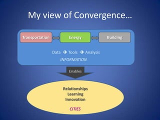 My view of Convergence…

Transportation           Energy            Building


                 Data  Tools  Analysis
                    INFORMATION

                         Enables



                      Relationships
                        Learning
                       Innovation

                         CITIES
 