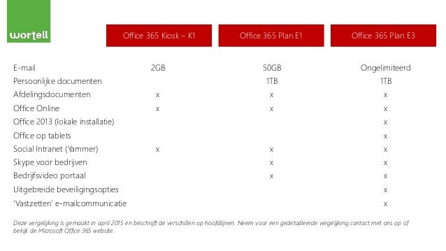 office 365 change from e3 to e1