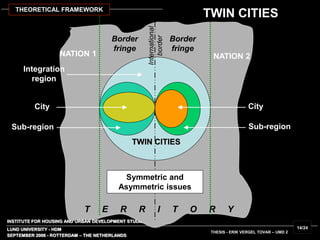 INSTITUTE FOR HOUSING AND URBAN DEVELOPMENT STUDIES – IHS
LUND UNIVERSITY - HDM
T E R R I T O R Y
Integration
region
Sub-region
City
Sub-region
City
Border
fringe
Border
fringe
TWIN CITIES
NATION 1 NATION 2
International
border
Symmetric and
Asymmetric issues
SEPTEMBER 2006 - ROTTERDAM – THE NETHERLANDS
THESIS - ERIK VERGEL TOVAR – UMD 2
14/24
TWIN CITIESTHEORETICAL FRAMEWORK
 