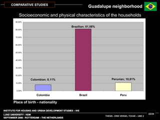 INSTITUTE FOR HOUSING AND URBAN DEVELOPMENT STUDIES – IHS
LUND UNIVERSITY - HDM
Socioeconomic and physical characteristics of the households
SEPTEMBER 2006 - ROTTERDAM – THE NETHERLANDS
THESIS - ERIK VERGEL TOVAR – UMD 2
22/24
COMPARATIVE STUDIES
Colombian; 8,11%
Brazilian; 81,08%
Peruvian; 10,81%
0,00%
10,00%
20,00%
30,00%
40,00%
50,00%
60,00%
70,00%
80,00%
90,00%
Colombia Brazil Peru
Place of birth - nationality
Guadalupe neighborhood
 