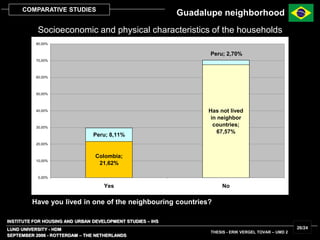 INSTITUTE FOR HOUSING AND URBAN DEVELOPMENT STUDIES – IHS
LUND UNIVERSITY - HDM
SEPTEMBER 2006 - ROTTERDAM – THE NETHERLANDS
THESIS - ERIK VERGEL TOVAR – UMD 2
26/24
COMPARATIVE STUDIES
Colombia;
21,62%
Has not lived
in neighbor
countries;
67,57%
Peru; 8,11%
Peru; 2,70%
0,00%
10,00%
20,00%
30,00%
40,00%
50,00%
60,00%
70,00%
80,00%
Yes No
Have you lived in one of the neighbouring countries?
Socioeconomic and physical characteristics of the households
Guadalupe neighborhood
 