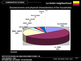 INSTITUTE FOR HOUSING AND URBAN DEVELOPMENT STUDIES – IHS
LUND UNIVERSITY - HDM
SEPTEMBER 2006 - ROTTERDAM – THE NETHERLANDS
THESIS - ERIK VERGEL TOVAR – UMD 2
27/24
COMPARATIVE STUDIES
Total
U$210 - U$420
5%
U$420 - U$840
1%
U$840 - U$1680
3%
does not apply
3%
nothing
1%
U$84 - U$210
20%
no answered
15%
0 - U$84
52%
Income
Socioeconomic and physical characteristics of the households
La Unión neighborhood
 