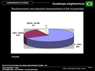 INSTITUTE FOR HOUSING AND URBAN DEVELOPMENT STUDIES – IHS
LUND UNIVERSITY - HDM
SEPTEMBER 2006 - ROTTERDAM – THE NETHERLANDS
THESIS - ERIK VERGEL TOVAR – UMD 2
28/24
COMPARATIVE STUDIES
Total
D/A
3%
U$234 - U$ 468
5%
U$93 - U$234
24%
0 - U$93
68%
Income
Socioeconomic and physical characteristics of the households
Guadalupe neighborhood
 