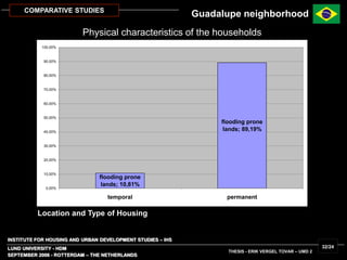INSTITUTE FOR HOUSING AND URBAN DEVELOPMENT STUDIES – IHS
LUND UNIVERSITY - HDM
SEPTEMBER 2006 - ROTTERDAM – THE NETHERLANDS
THESIS - ERIK VERGEL TOVAR – UMD 2
32/24
COMPARATIVE STUDIES
flooding prone
lands; 10,81%
flooding prone
lands; 89,19%
0,00%
10,00%
20,00%
30,00%
40,00%
50,00%
60,00%
70,00%
80,00%
90,00%
100,00%
temporal permanent
Location and Type of Housing
Physical characteristics of the households
Guadalupe neighborhood
 