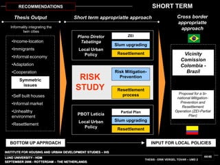 INSTITUTE FOR HOUSING AND URBAN DEVELOPMENT STUDIES – IHS
LUND UNIVERSITY - HDM
Short term appropriatte approach
Informality integrating the
twin cities
Symmetric
issues
Thesis Output
SHORT TERM
SEPTEMBER 2006 - ROTTERDAM – THE NETHERLANDS
THESIS - ERIK VERGEL TOVAR – UMD 2
44/46
RECOMMENDATIONS
Vicinity
Comission
Colombia -
Brazil
Proposal for a bi-
national Mitigation-
Prevention and
Resettlement
Operation (ZEI-Partial
Plan)
Cross border
appropriatte
approach
BOTTOM UP APPROACH INPUT FOR LOCAL POLICIES
RISK
STUDY
Risk Mitigation-
Prevention
Resettlement
process
PBOT Leticia
Local Urban
Policy
Partial Plan
Slum upgrading
Resettlement
Plano Diretor
Tabatinga
Local Urban
Policy
ZEI
Slum upgrading
Resettlement
•Income-location
•Immigrants
•Informal economy
•Adaptation
•Cooperation
•Self built houses
•Informal market
•Unhealthy
environment
•Resettlement
 