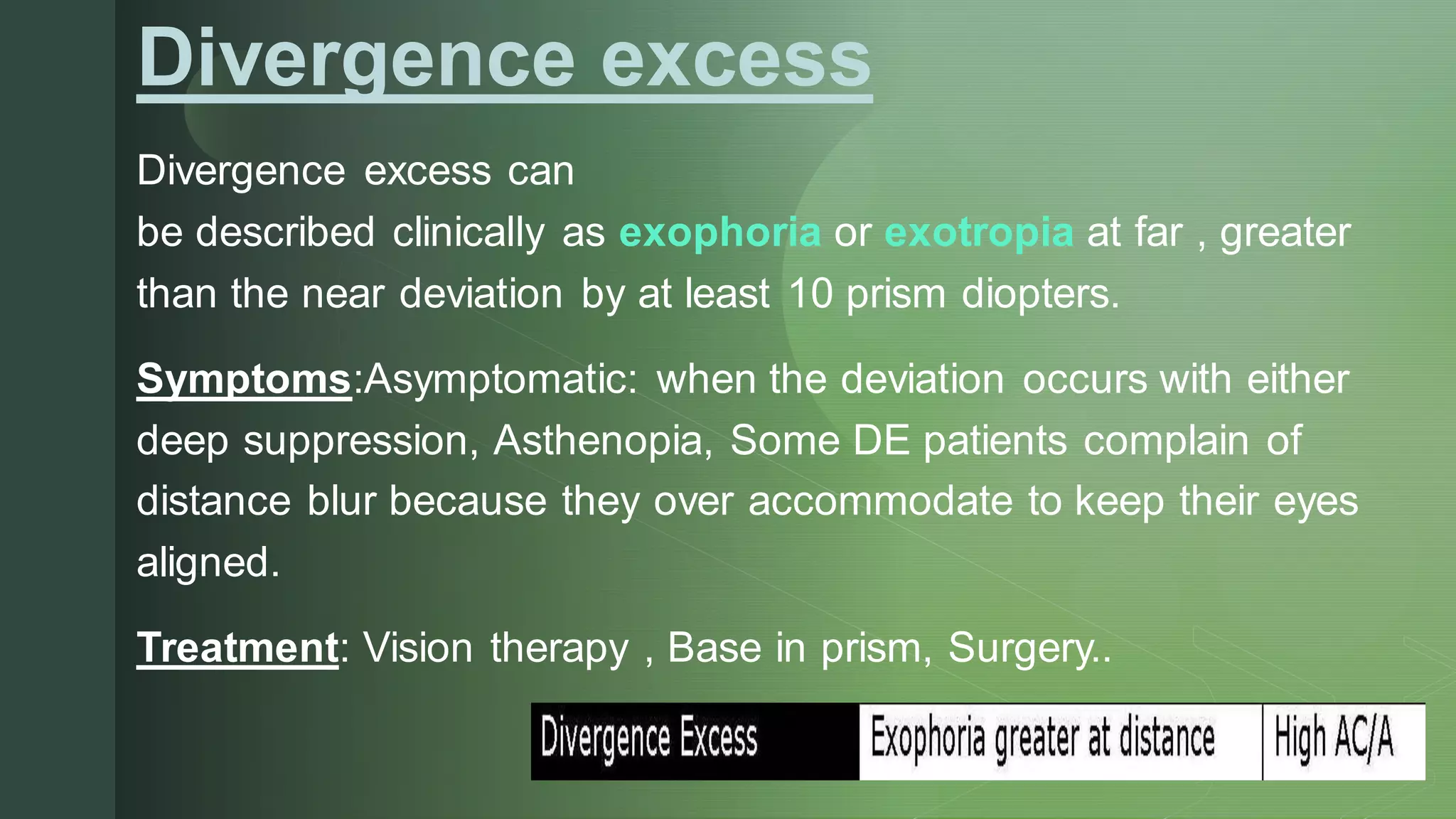 Vergence and its anomalies | PDF