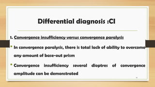 Vergences dysfunction convergence insufficient .pptx
