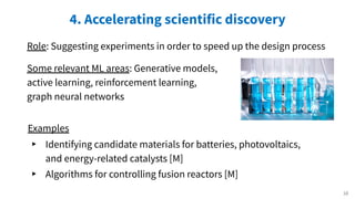 4. Accelerating scientific discovery
Role: Suggesting experiments in order to speed up the design process
Some relevant ML areas: Generative models,
active learning, reinforcement learning,
graph neural networks
10
▸ Algorithms for controlling fusion reactors [M]
Examples
▸ Identifying candidate materials for batteries, photovoltaics,
and energy-related catalysts [M]
 