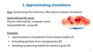 5. Approximating simulations
Role: Accelerating time-intensive, often physics-based, simulations
Some relevant ML areas:
Physics-informed ML, computer vision,
interpretable ML, causal ML
11
▸ Simulating portions of car aerodynamics [M]
▸ Speeding up planning models for electrical grids [M]
Examples
▸ Superresolution of predictions from climate models [A]
 