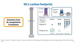 ML applications
in climate change
mitigation
ML applications
that increase
emissions
MLʼs carbon footprint
15
MLʼs system-level
impacts
Emissions from
ML computation
& hardware
Kaack, L. H., Donti, P. L., Strubell, E., Kamiya, G., Creutzig, F., & Rolnick, D. (2022). Aligning artificial intelligence with climate change mitigation. Nature Climate Change,
1-10. 15
 