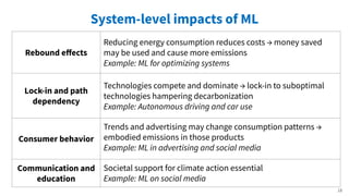 System-level impacts of ML
Rebound eﬀects
Reducing energy consumption reduces costs → money saved
may be used and cause more emissions
Example: ML for optimizing systems
Lock-in and path
dependency
Technologies compete and dominate → lock-in to suboptimal
technologies hampering decarbonization
Example: Autonomous driving and car use
Consumer behavior
Trends and advertising may change consumption patterns →
embodied emissions in those products
Example: ML in advertising and social media
Communication and
education
Societal support for climate action essential
Example: ML on social media
18
 