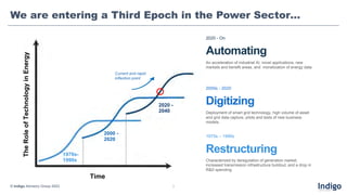 The
Role
of
Technology
in
Energy
Time
1970s-
1990s
2000 -
2020
Current and rapid
inflection point
2020 -
2040
We are entering a Third Epoch in the Power Sector…
1970s – 1990s
Restructuring
Characterized by deregulation of generation market,
increased transmission infrastructure buildout, and a drop in
R&D spending.
2000s - 2020
Digitizing
Deployment of smart grid technology, high volume of asset
and grid data capture, pilots and tests of new business
models.
Automating
2020 - On
An acceleration of industrial AI, novel applications, new
markets and benefit areas, and monetization of energy data.
© Indigo Advisory Group 2023 2
 