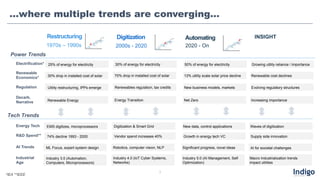 …where multiple trends are converging…
Electrification* 25% of energy for electricity 30% of energy for electricity 50% of energy for electricity Growing utility reliance / importance
1970s – 1990s 2000s - 2020 2020 - On
INSIGHT
Renewable
Economics*
Regulation
Decarb.
Narrative
Energy Tech
R&D Spend**
Industrial
Age
30% drop in installed cost of solar 70% drop in installed cost of solar 13% utility scale solar price decline Renewable cost declines
Utility restructuring, IPPs emerge Renewables regulation, tax credits New business models, markets Evolving regulatory structures
Renewable Energy Energy Transition Net Zero Increasing importance
EMS digitizes, microprocessors Digitization & Smart Grid New data, control applications Waves of digitization
74% decline 1993 - 2000 Vendor spend increases 40% Growth in energy tech VC Supply side innovation
ML Focus, expert system design Robotics, computer vision, NLP Significant progress, novel ideas AI for societal challenges
Industry 3.0 (Automation,
Computers, Microprocessors)
Industry 4.0 (IoT Cyber Systems,
Networks)
Industry 5.0 (AI Management, Self
Optimization)
Macro Industrialization trends
impact utilities
AI Trends
Power Trends
Tech Trends
Restructuring Digitization Automating
*IEA **IEEE
3
 