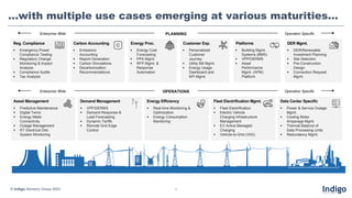 © Indigo Advisory Group 2023 8
OPERATIONS
Data Center Specific
• Power & Service Outage
Mgmt.
• Cooling Motor
Amperage Mgmt.
• Thermal Balance of
Data Processing Units
• Redundancy Mgmt.
Demand Management
• VPP/DERMS
• Demand Response &
Load Forecasting
• Dynamic Tariffs
• Remote Grid Edge
Control
Energy Efficiency
• Real-time Monitoring &
Optimization
• Energy Consumption
Monitoring
Asset Management
• Predictive Maintenance
• Digital Twins
• Energy Meter
Connectivity
• Outage Management
• RT Electrical Dist.
System Monitoring
Fleet Electrification Mgmt.
• Fleet Electrification
• Electric Vehicle
Charging Infrastructure
Management
• EV Active Managed
Charging
• Vehicle-to-Grid (V2G)
DER Mgmt.
• DER/Renewable
Investment Planning
• Site Selection
• Pre-Construction
Design
• Connection Request
Mgmt.
Energy Proc.
• Energy Cost
Forecasting
• PPA Mgmt.
• RFP Mgmt. &
Response
Automation
Carbon Accounting
• Emissions
Accounting
• Report Generation
• Carbon Simulations
• Decarbonization
Recommendations
Reg. Compliance
• Emergency Power
Compliance Testing
• Regulatory Change
Monitoring & Impact
Analysis
• Compliance Audits
• Tax Analysis
Platforms
• Building Mgmt.
Systems (BMS)
• VPP/DERMS
• Asset
Performance
Mgmt. (APM)
Platform
PLANNING
Operation Specific
Enterprise Wide
Operation Specific
Enterprise Wide
Customer Exp.
• Personalized
Customer
Journey
• Utility Bill Mgmt.
• Energy Usage
Dashboard and
KPI Mgmt.
…with multiple use cases emerging at various maturities…
 
