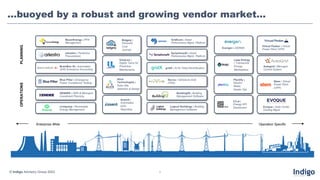 © Indigo Advisory Group 2023 9
…buoyed by a robust and growing vendor market…
C3.ai |
Energy KPI
Dashboard
Leap Energy
| Transactive
Energy
Marketplace
Plentify |
Electric
Water
Heater Opt.
Evergen | DERMS
OPERATIONS
PLANNING
Operation Specific
Enterprise Wide
Virtual Peaker | Virtual
Power Plant (VPP)
Autogrid | Microgrid
Control System
Stem | Virtual
Power Plant
(VPP)
Evoque | Data Center
Cooling Mgmt.
SymphonyAI | Asset
Performance Mgmt. Platform
BuildingIQ | Building
Management Software
Logical Buildings | Building
Management Software
GridCure | Asset
Performance Mgmt. Platform
Nuvve | Vehicle-to-Grid
(V2G)
gridX | AI for Fleet Electrification
UrsaLeo |
Digital Twins for
Predictive
Maintenance
Bidgely |
Personal
Cust.
Journey
Alice
Technologies |
Solar Site
Selection & Design
Assent |
Automated
ESG
Reporting
NeuerEnergy | PPA
Management
arkestro | Predictive
Procurement
Blue Pillar | Emergency
Power Compliance Testing
BrainBox AI | Automated
GHG Emissions Accounting
XENDEE | DER & Microgrid
Investment Planning
Limejump | Renewable
Energy Management
 