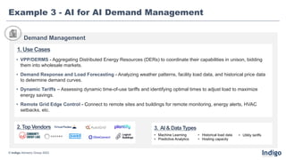 Demand Management
2. Top Vendors
Example 3 - AI for AI Demand Management
• VPP/DERMS - Aggregating Distributed Energy Resources (DERs) to coordinate their capabilities in unison, bidding
them into wholesale markets.
• Demand Response and Load Forecasting - Analyzing weather patterns, facility load data, and historical price data
to determine demand curves.
• Dynamic Tariffs – Assessing dynamic time-of-use tariffs and identifying optimal times to adjust load to maximize
energy savings.
• Remote Grid Edge Control - Connect to remote sites and buildings for remote monitoring, energy alerts, HVAC
setbacks, etc.
1. Use Cases
3. AI & Data Types
© Indigo Advisory Group 2023
• Machine Learning
• Predictive Analytics
• Historical load data
• Hosting capacity
• Utility tariffs
 