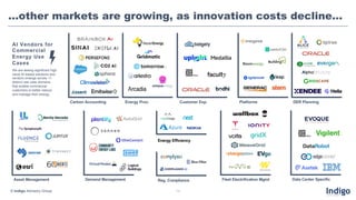 © Indigo Advisory Group 14
…other markets are growing, as innovation costs decline…
Demand Management
Platforms
Data Center Specific
Energy Proc.
Carbon Accounting Customer Exp.
Asset Management
DER Planning
Reg. Compliance
Energy Efficiency
Fleet Electrification Mgmt
AI Vendors for
Commercial
Energy Use
Cases
We are seeing significant high
value AI-based solutions and
vendors emerge across 11
distinct use case domains
that enable commercial
customers to better reduce
and manage their energy.
 